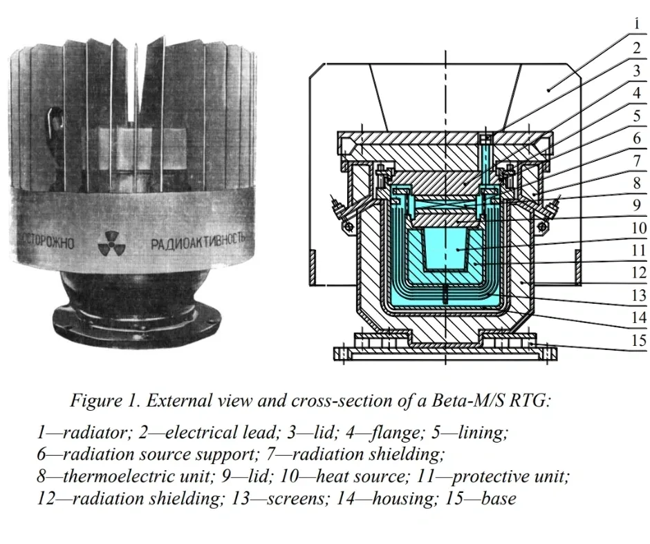 Figure 1. Components of RTG
